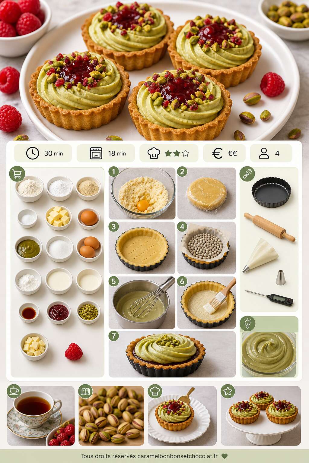 Fiche recette Recette de tartes framboises pistaches
