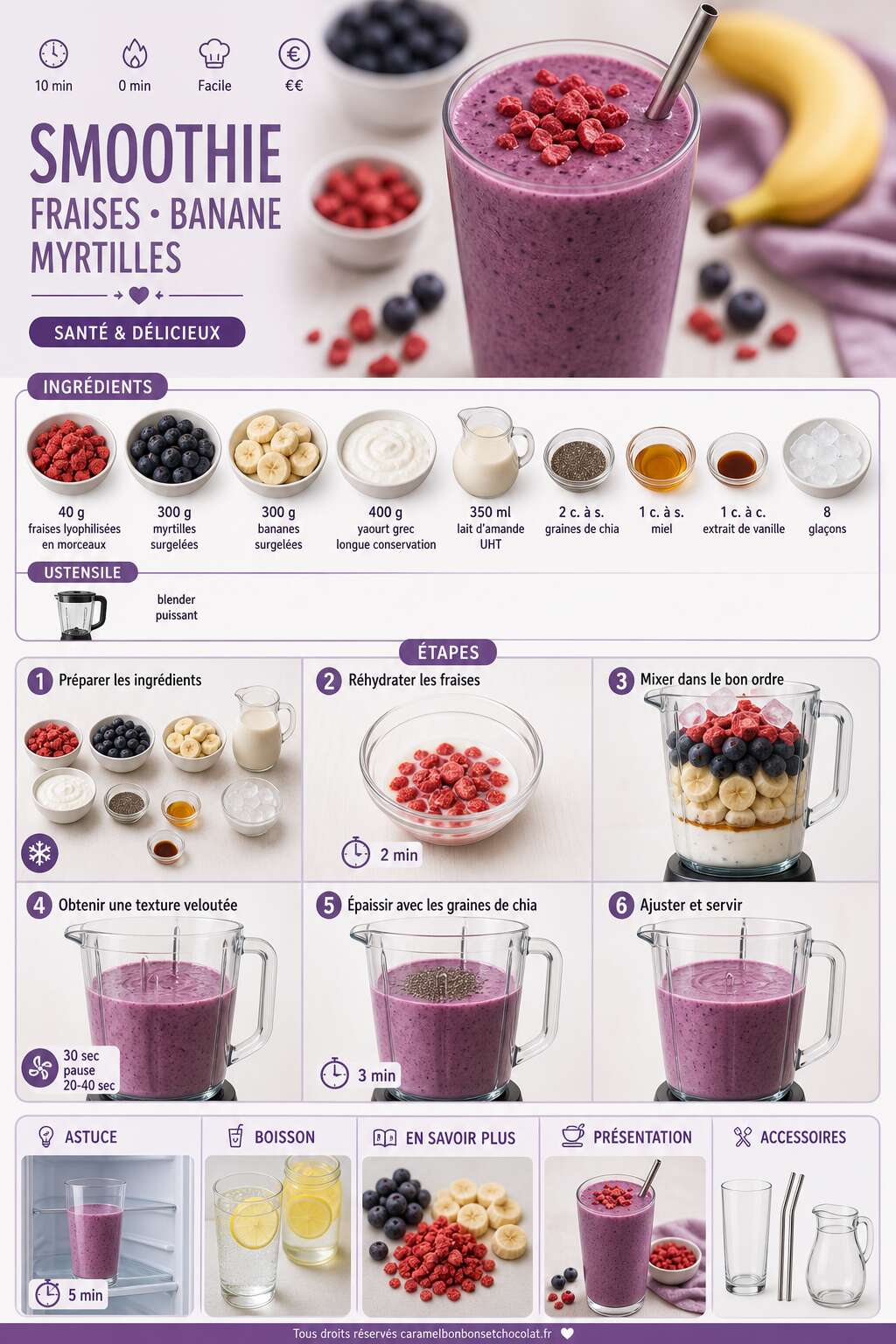 Fiche recette Smoothie Fraises Banane Myrtilles : recette santé et délicieuse Fiche recette Smoothie Fraises Banane Myrtilles : recette santé et délicieuse