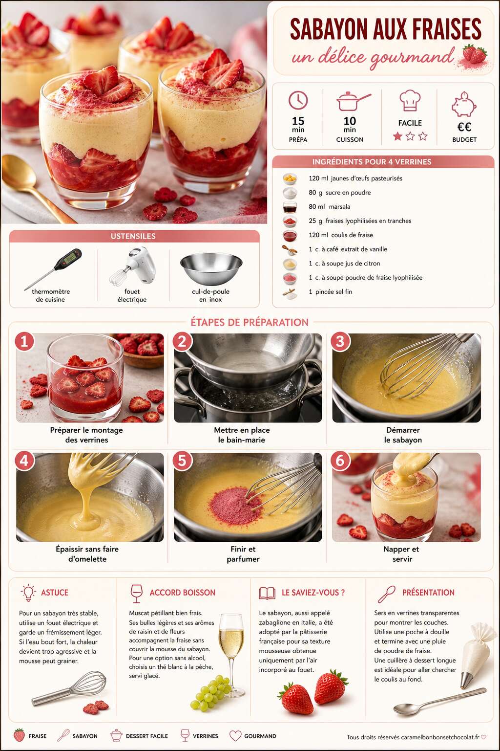 Fiche recette Recette de sabayon aux fraises : un délice gourmand Fiche recette Recette de sabayon aux fraises : un délice gourmand