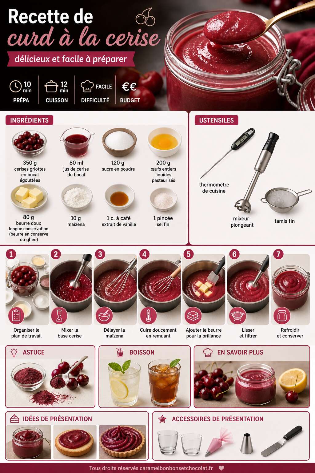 Fiche recette Recette de curd &agrave; la cerise : d&eacute;licieux et facile &agrave; pr&eacute;parer