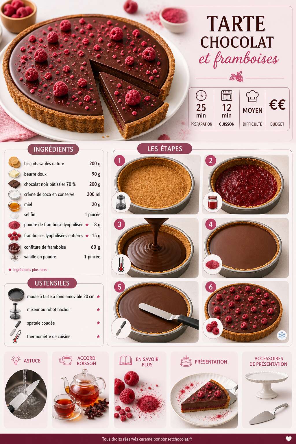 Fiche recette Recette de tarte au chocolat et framboises Fiche recette Recette de tarte au chocolat et framboises