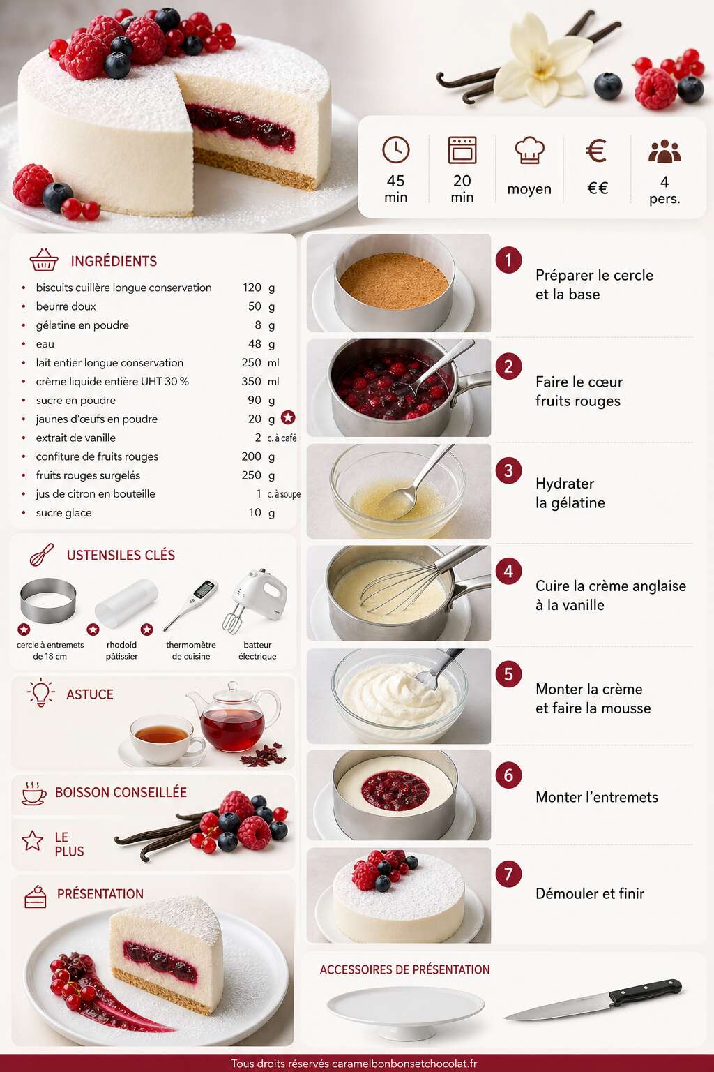 Fiche recette Recette d'entremets vanille et fruits rouges