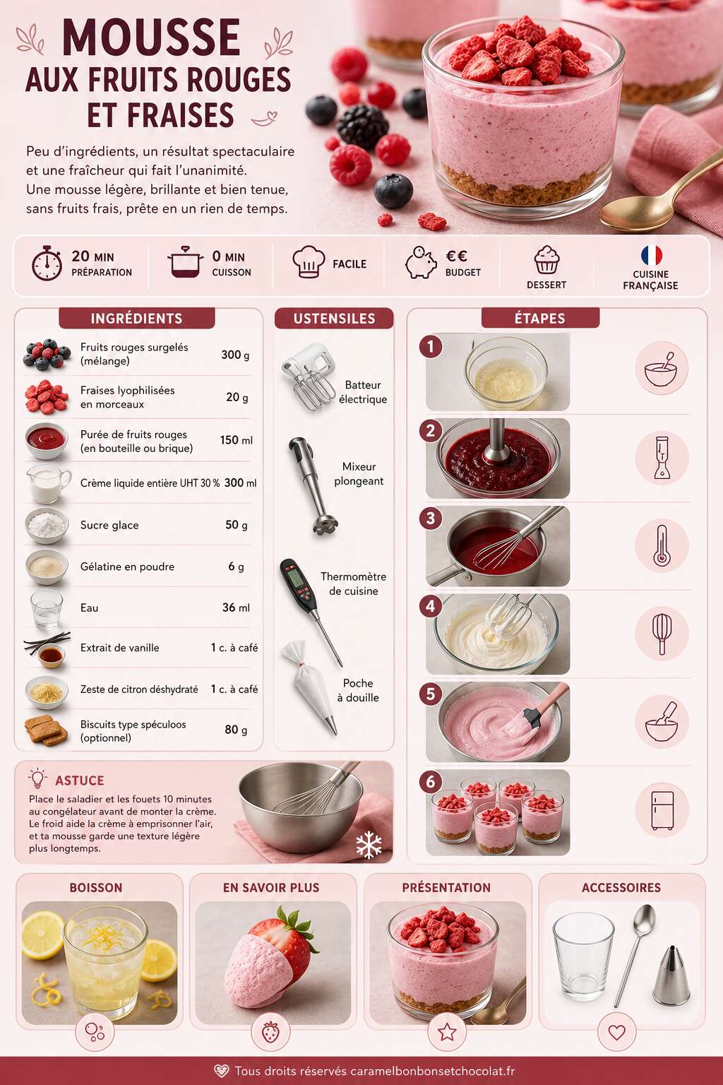 Fiche recette Recette de mousse aux fruits rouges et fraises Fiche recette Recette de mousse aux fruits rouges et fraises