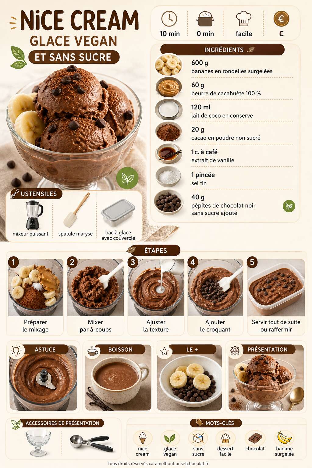 Fiche recette Recette de nice cream : glace vegan et sans sucre