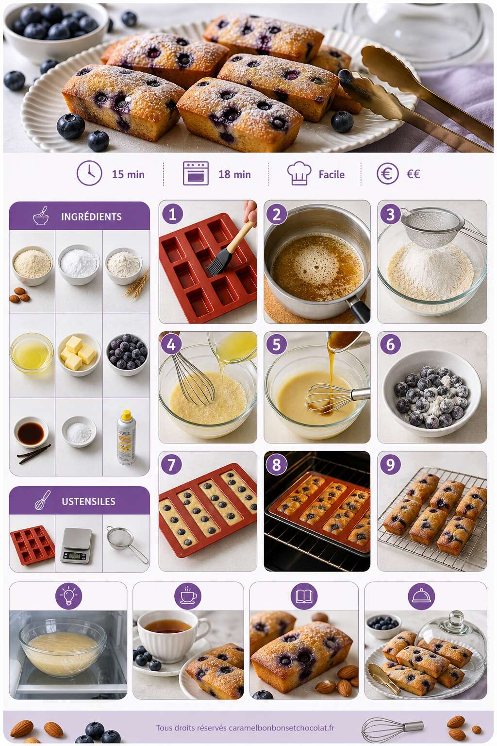 Fiche recette Recette financiers aux myrtilles : gâteau moelleux et savoureux Fiche recette Recette financiers aux myrtilles : gâteau moelleux et savoureux