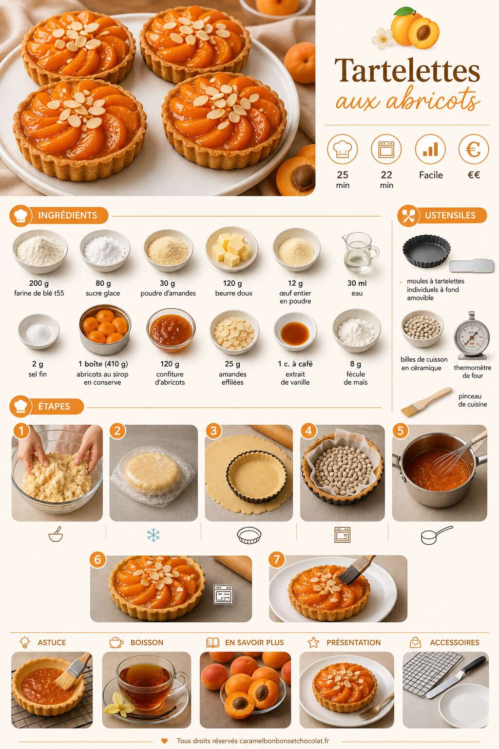 Fiche recette Recette de tartelettes aux abricots Fiche recette Recette de tartelettes aux abricots