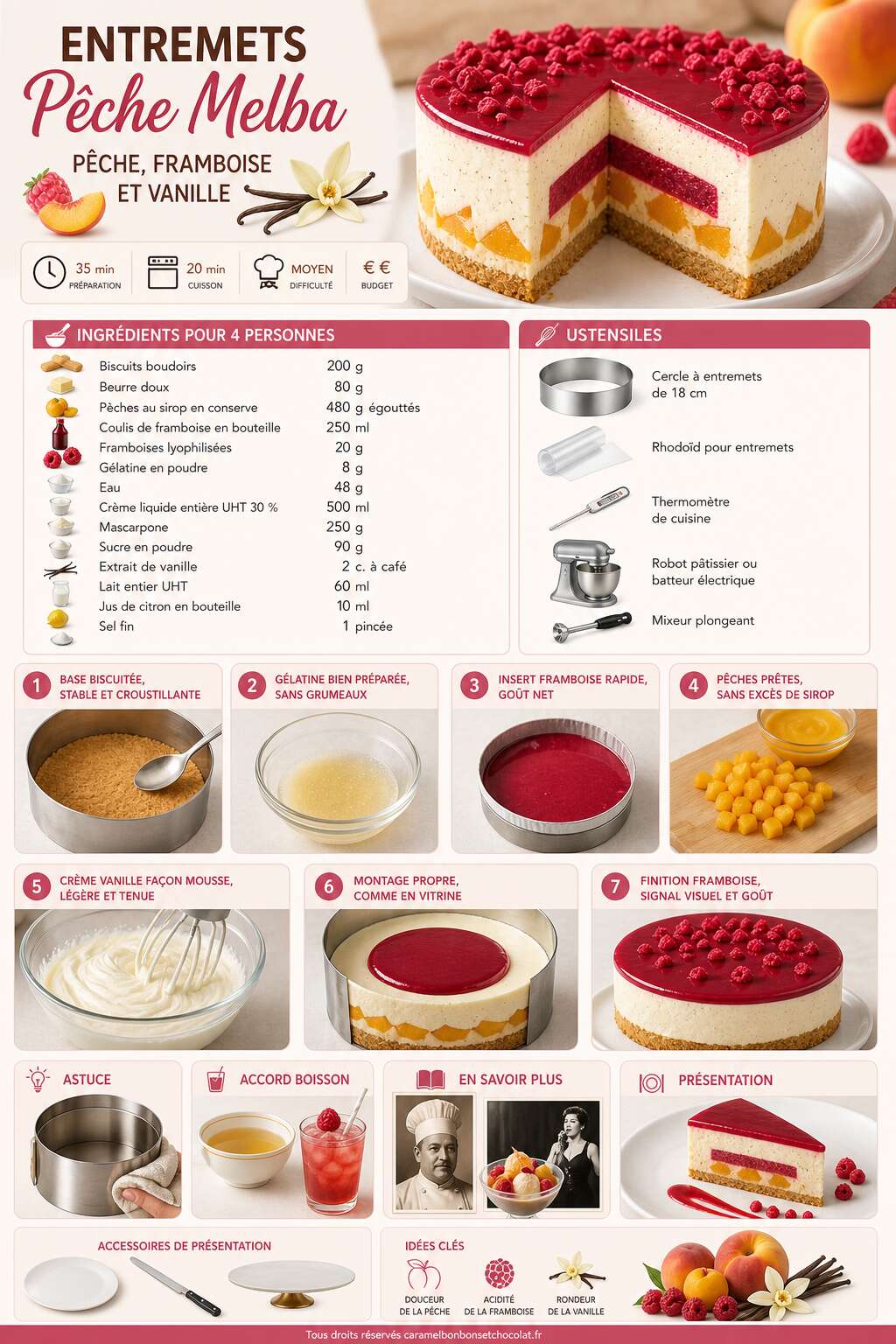 Fiche recette Recette d'entremets p&ecirc;che Melba : p&ecirc;che, framboise et vanille