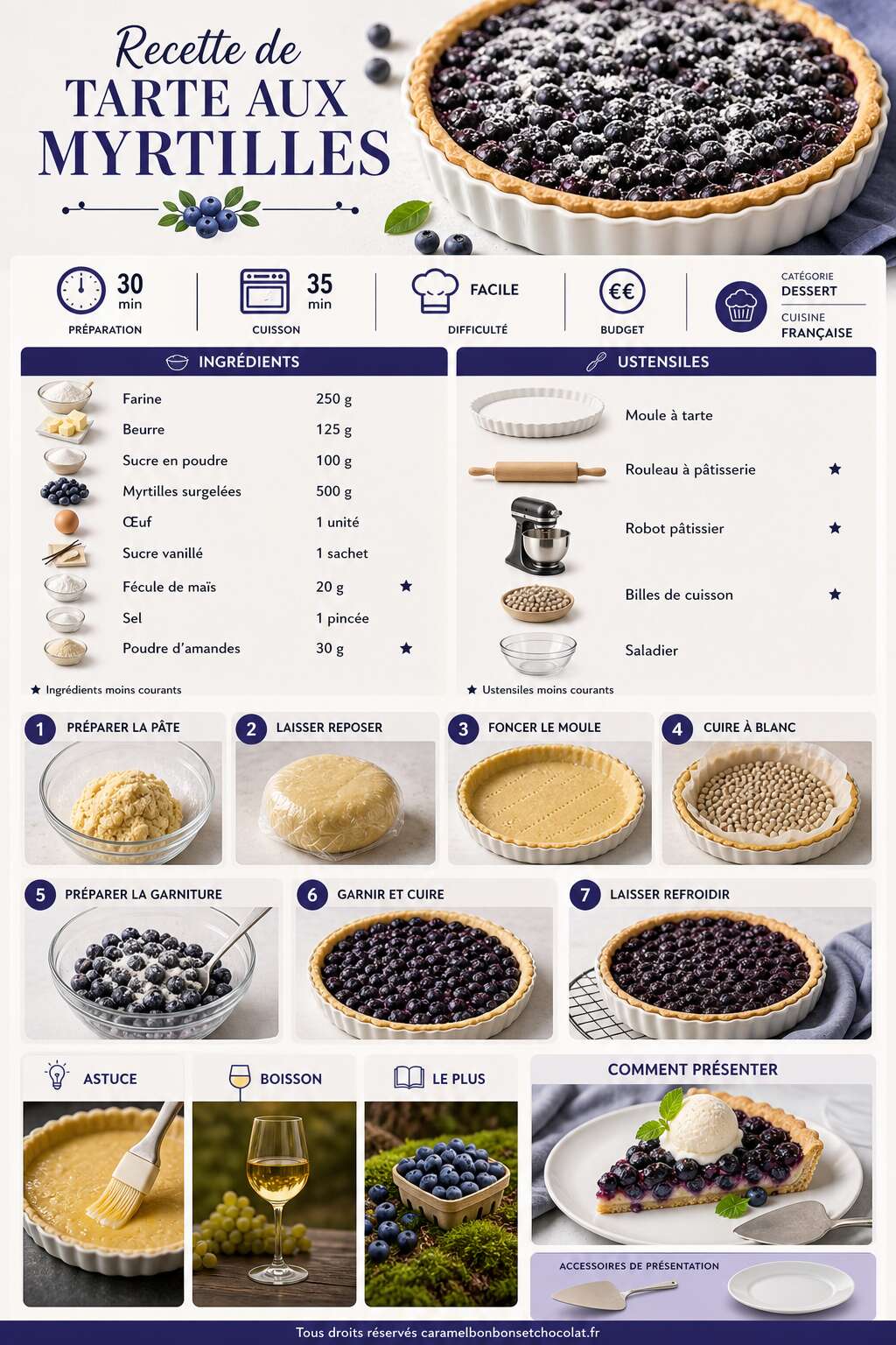 Fiche recette Recette de tarte aux myrtilles Fiche recette Recette de tarte aux myrtilles