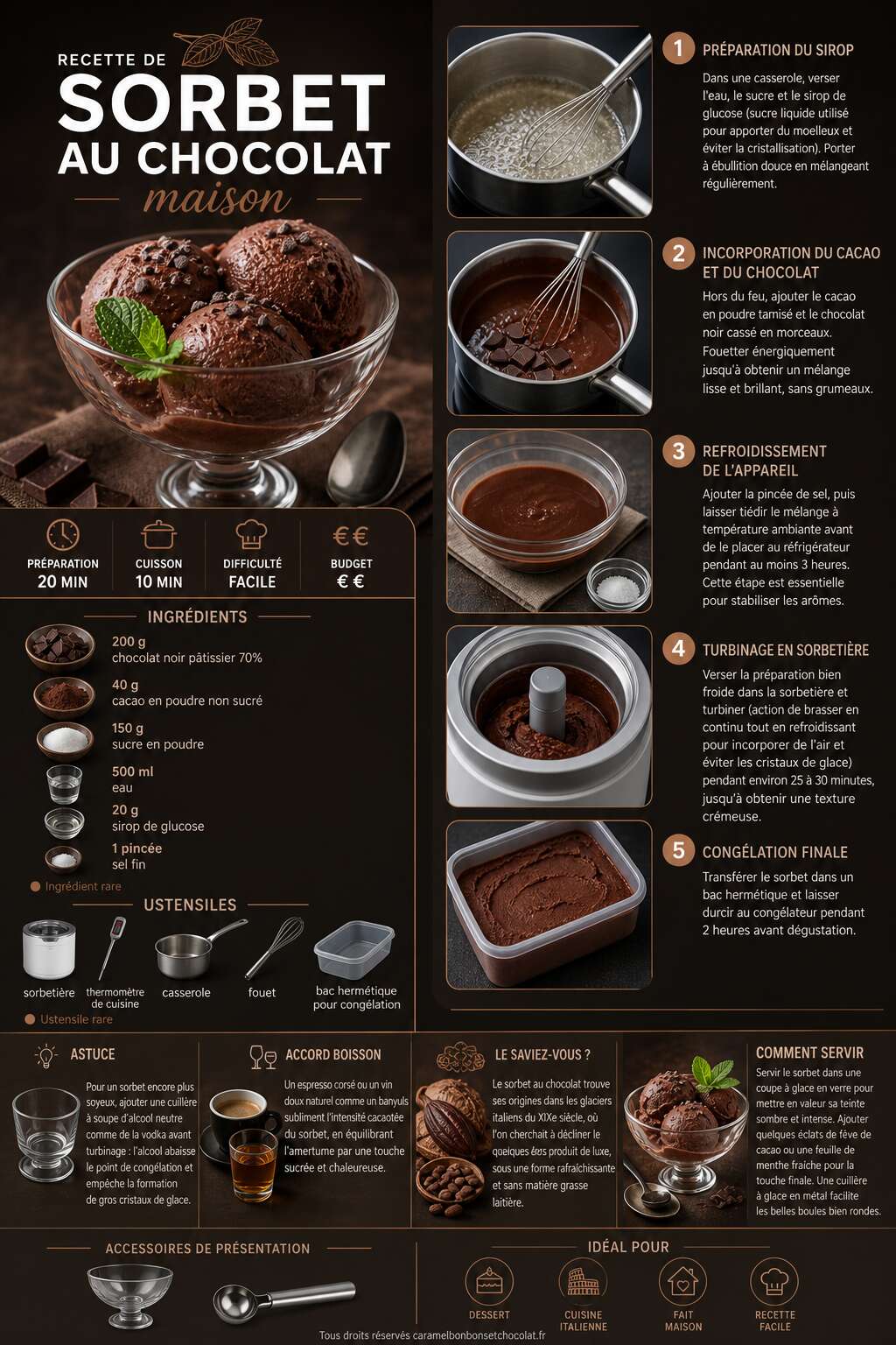 Fiche recette Recette de sorbet au chocolat maison Fiche recette Recette de sorbet au chocolat maison