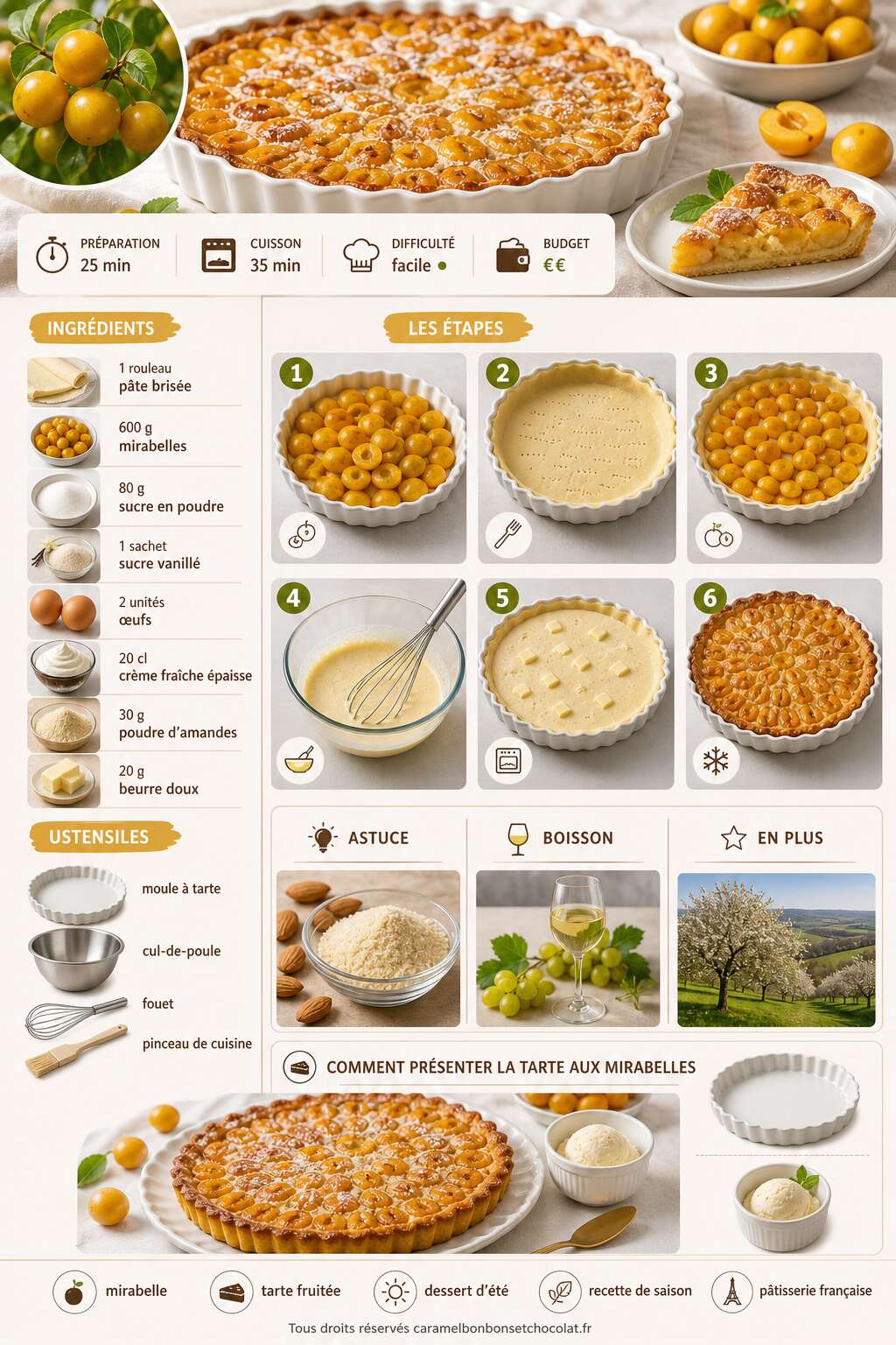 Fiche recette Recette de tarte aux mirabelles : astuces et pr&eacute;paration