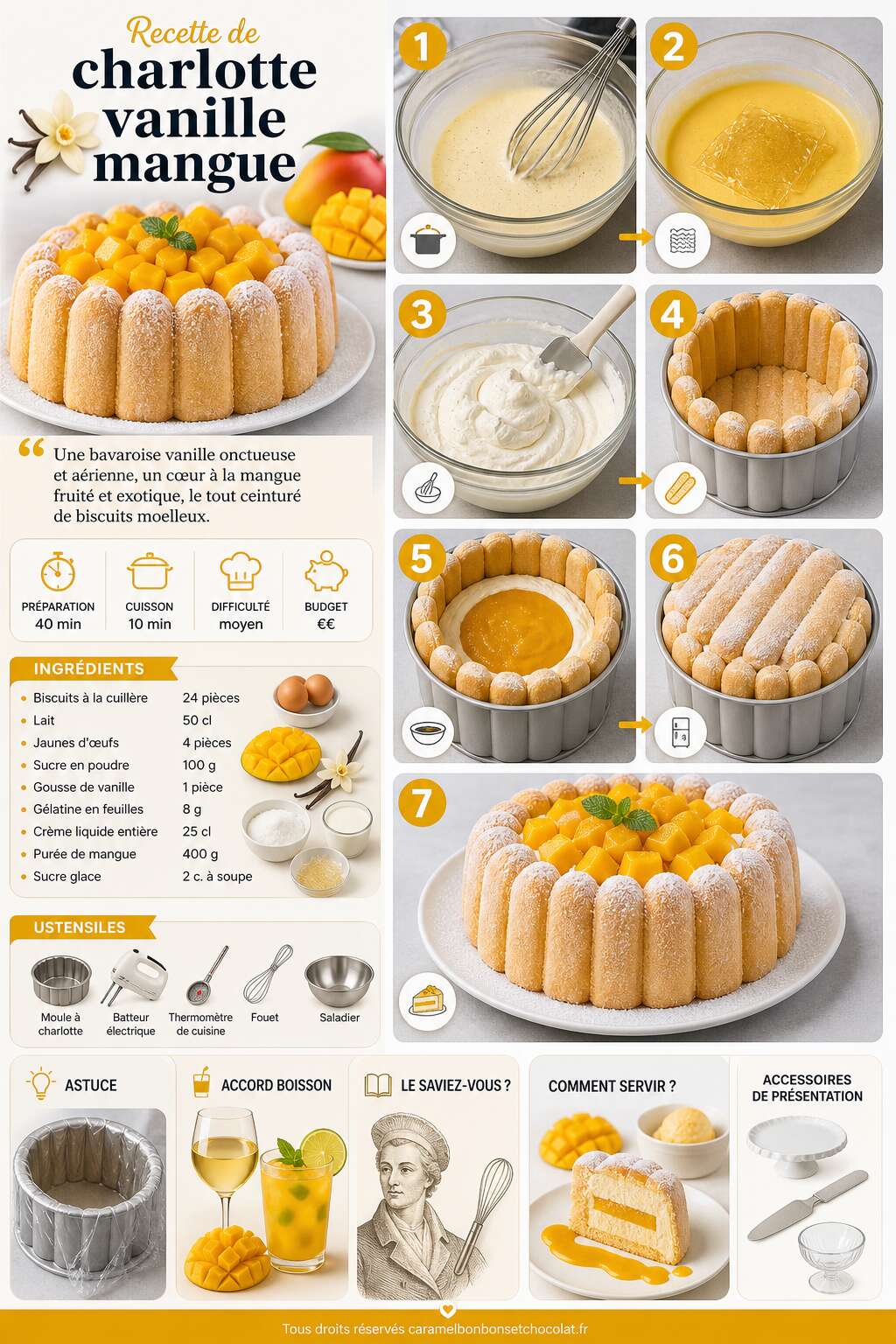 Fiche recette Recette de charlotte vanille mangue