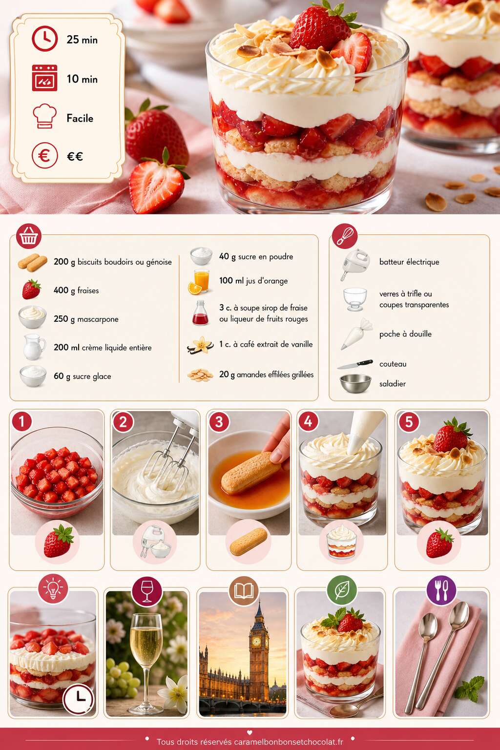 Fiche recette Trifle aux fraises : recette gourmande et facile Fiche recette Trifle aux fraises : recette gourmande et facile