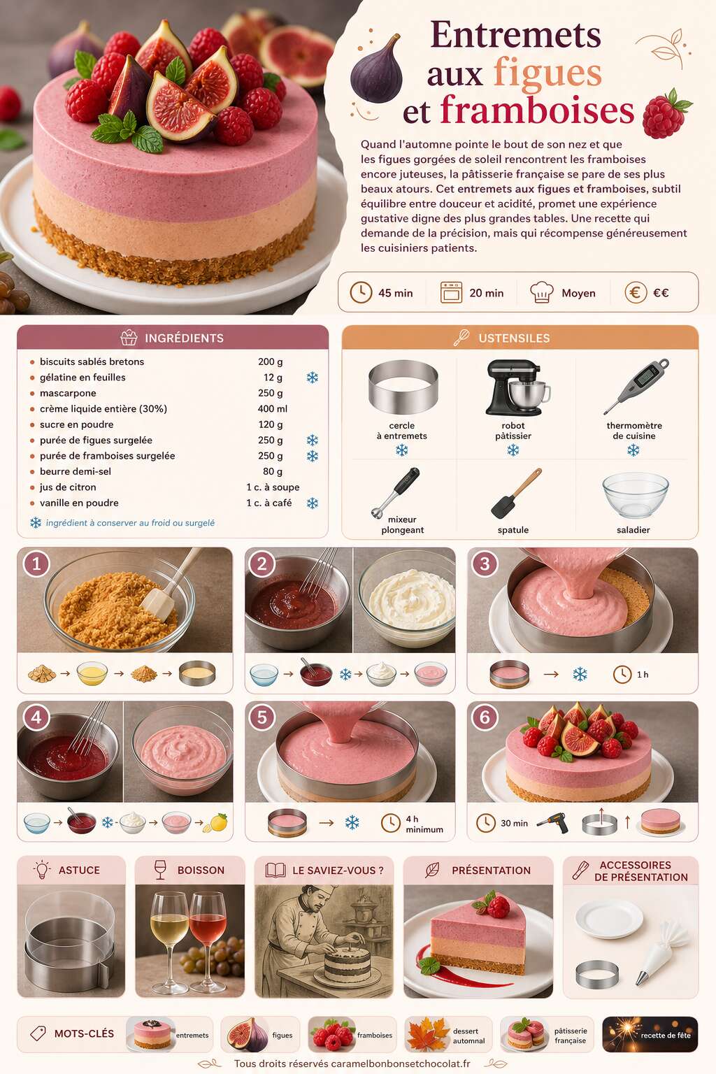 Fiche recette Recette d'entremets aux figues et framboises Fiche recette Recette d'entremets aux figues et framboises