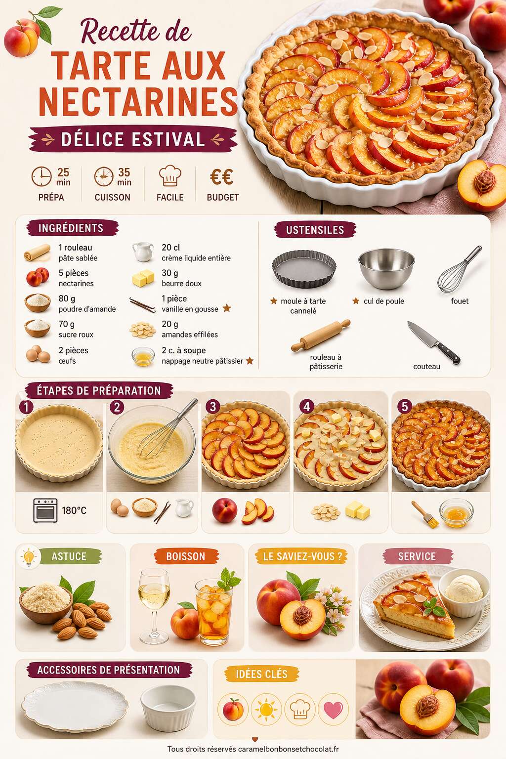 Fiche recette Recette de tarte aux nectarines : délice estival Fiche recette Recette de tarte aux nectarines : délice estival