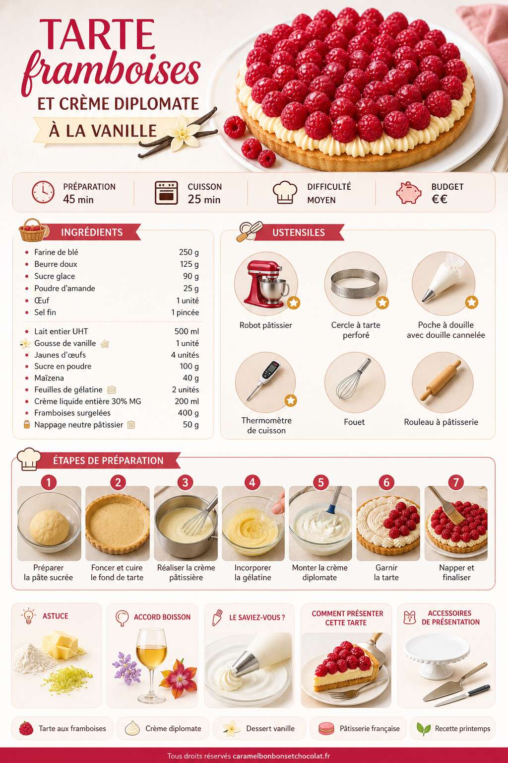 Fiche recette Tarte framboises et cr&egrave;me diplomate &agrave; la vanille : recette gourmande