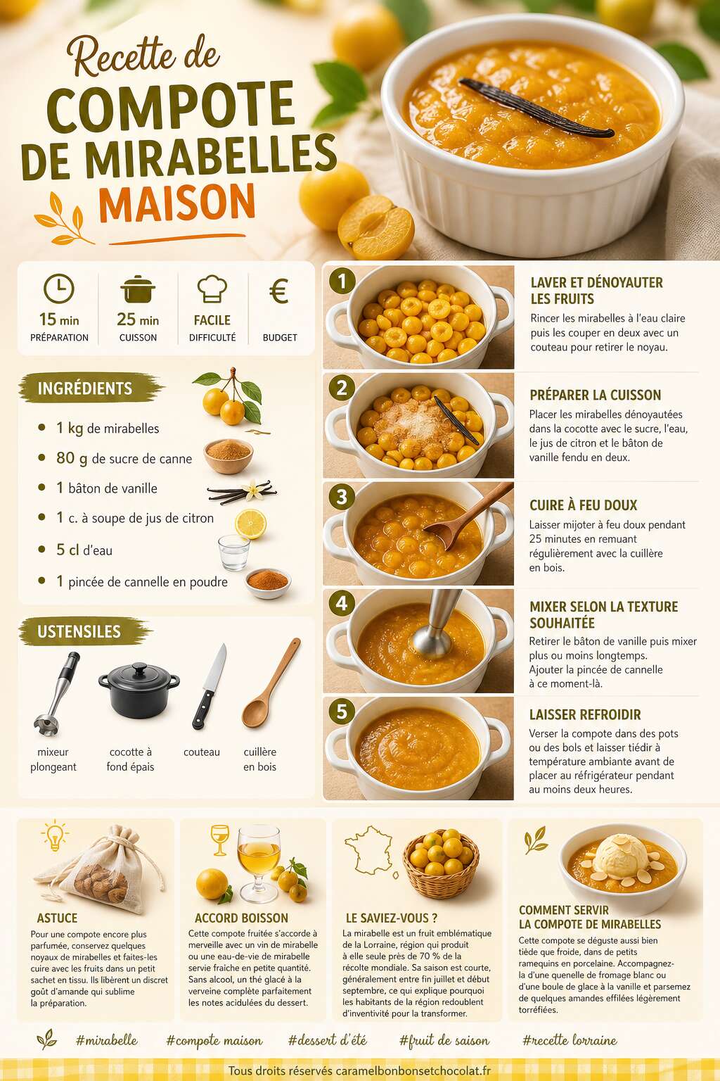 Fiche recette Recette de compote de mirabelles maison Fiche recette Recette de compote de mirabelles maison