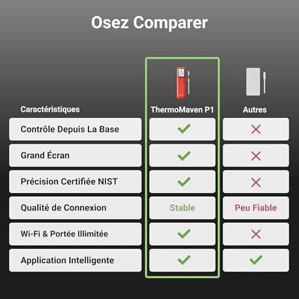 Découvrez notre test complet du ThermoMaven, le thermomètre à viande sans fil idéal pour parfaire vos grillades. Performances, prix et avis détaillés. 