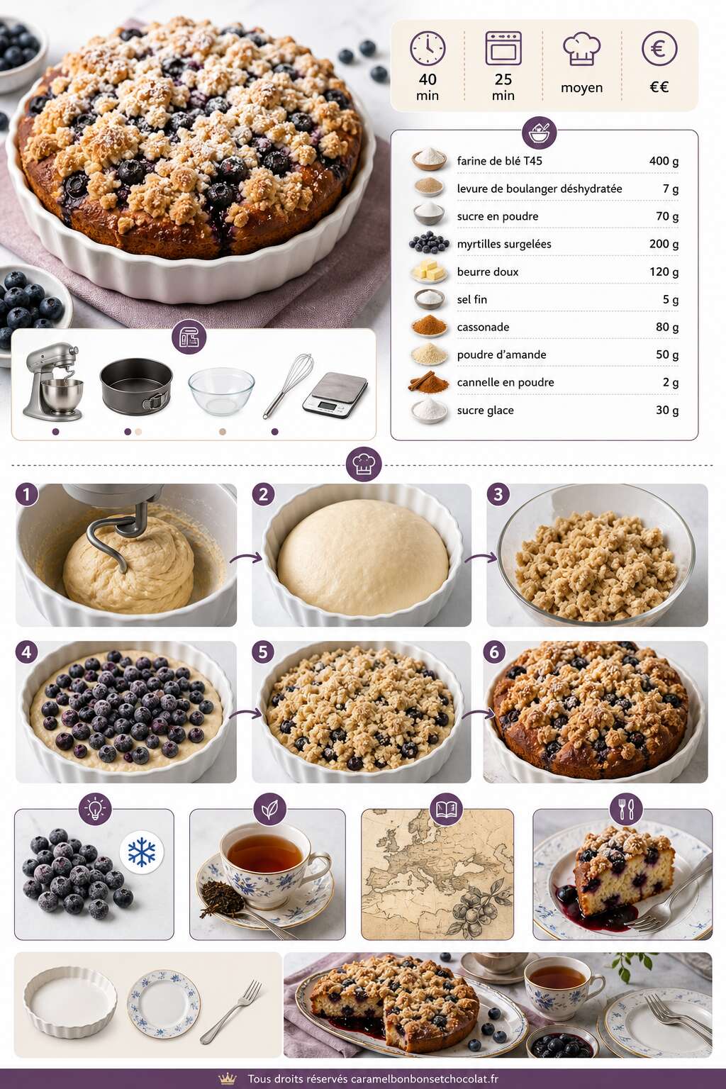 Fiche recette Recette de brioches au streusel et aux myrtilles Fiche recette Recette de brioches au streusel et aux myrtilles
