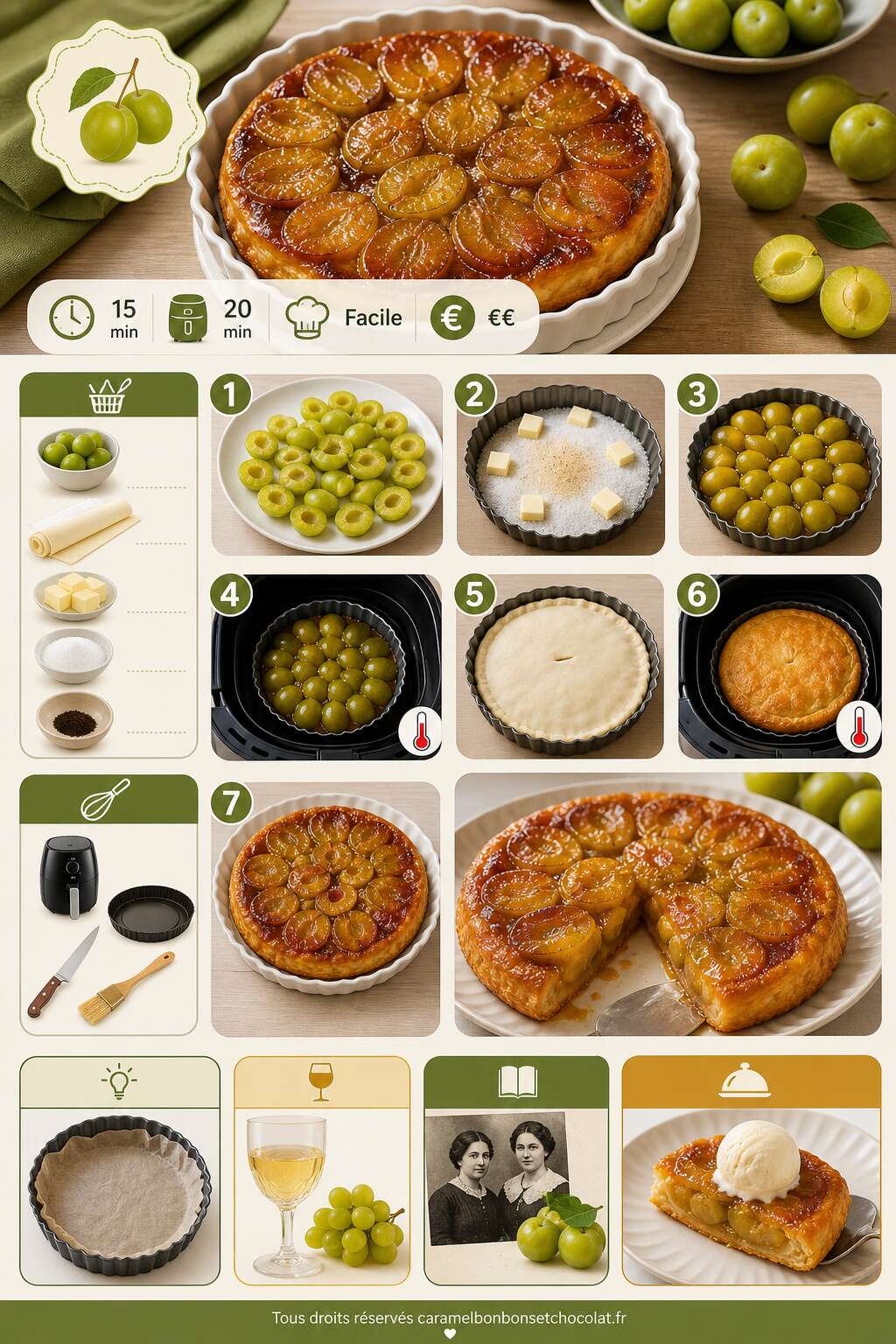 Fiche recette Tarte tatin express aux reines-claudes à l'air fryer Fiche recette Tarte tatin express aux reines-claudes à l'air fryer