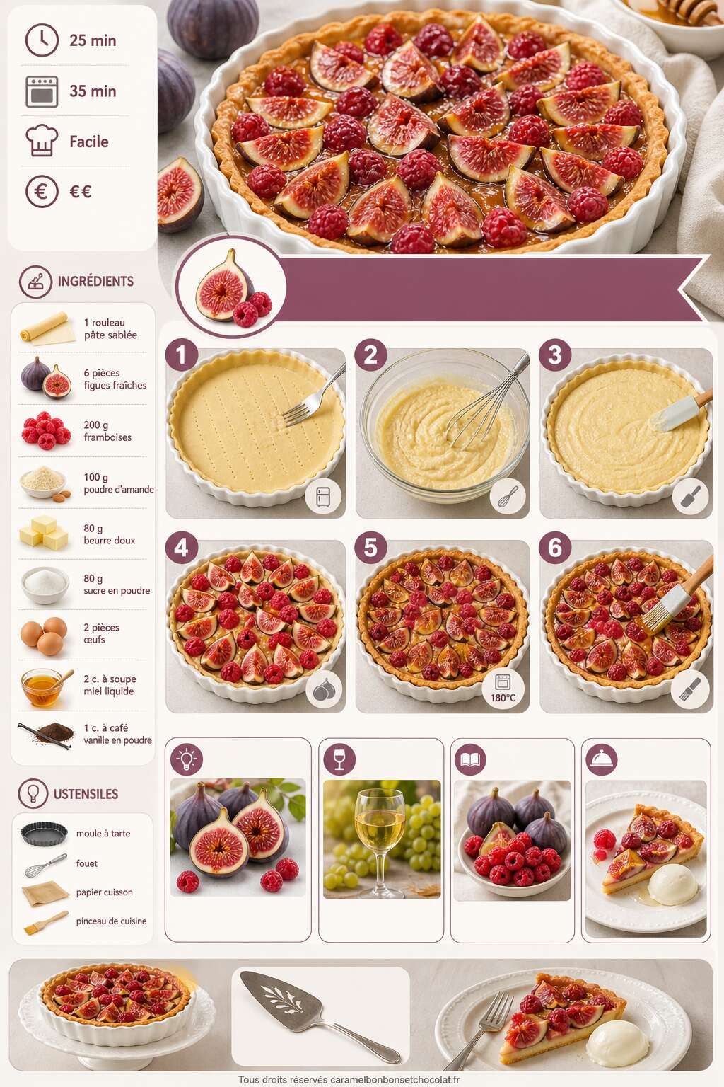Fiche recette Recette de tarte aux figues et framboises