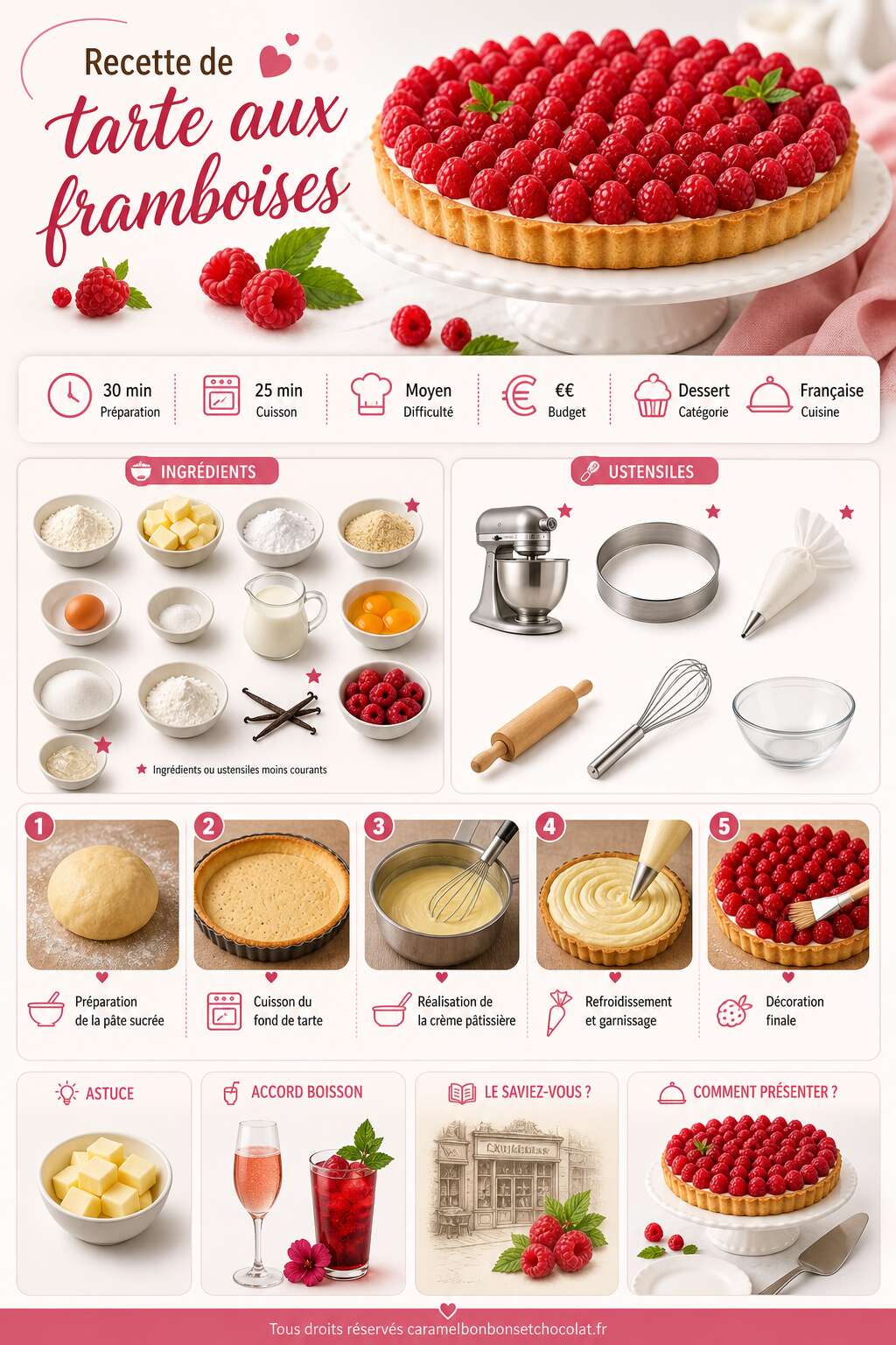 Fiche recette Recette de tarte aux framboises Fiche recette Recette de tarte aux framboises