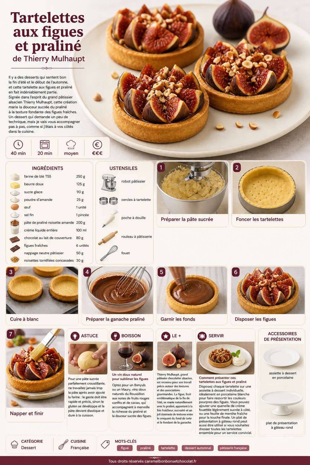 Fiche recette Tartelettes aux figues et praliné de Thierry Mulhaupt Fiche recette Tartelettes aux figues et praliné de Thierry Mulhaupt