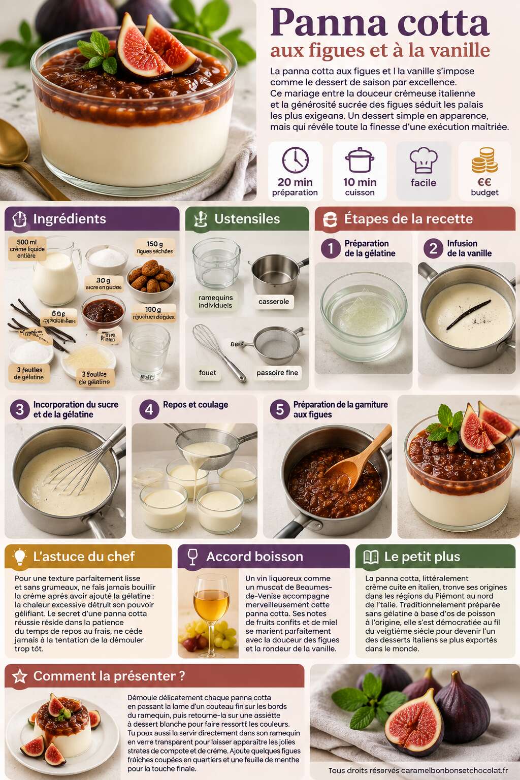 Fiche recette Recette de panna cotta aux figues et à la vanille Fiche recette Recette de panna cotta aux figues et à la vanille
