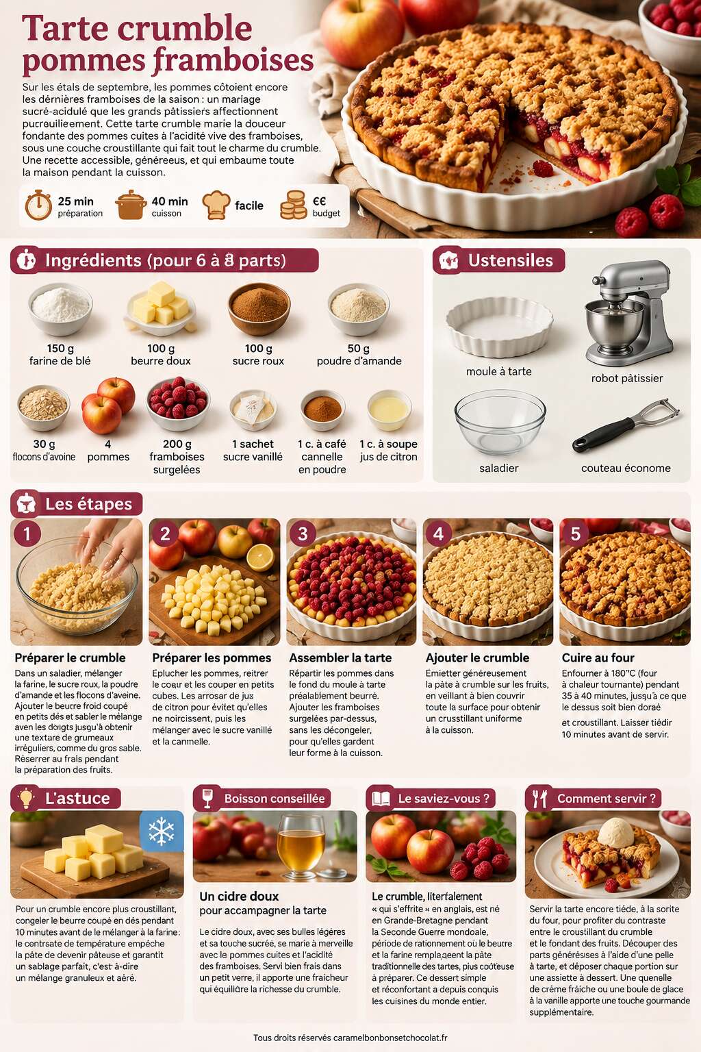 Fiche recette Recette de tarte crumble pommes framboises Fiche recette Recette de tarte crumble pommes framboises