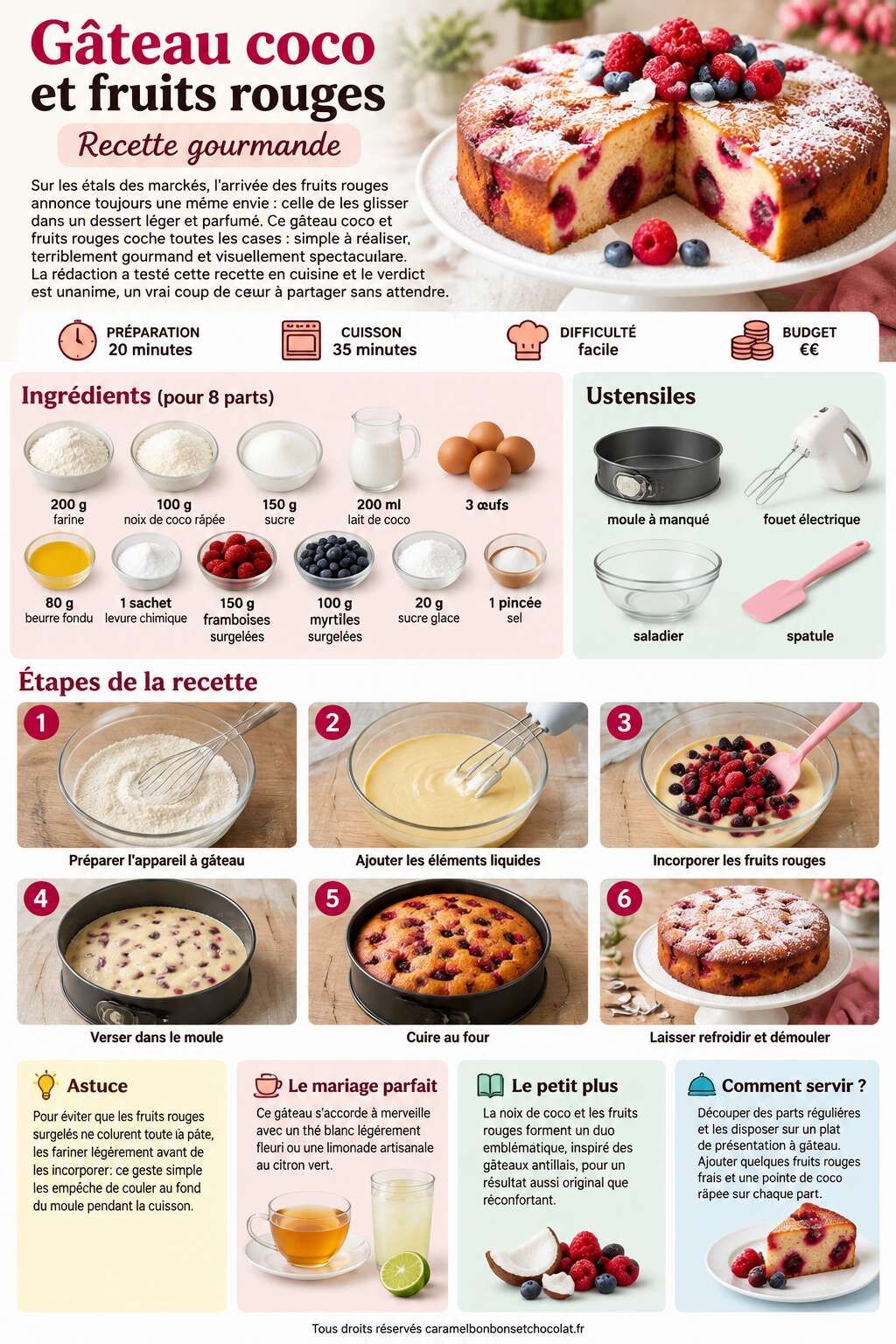 Fiche recette Gâteau coco et fruits rouges : recette gourmande Fiche recette Gâteau coco et fruits rouges : recette gourmande