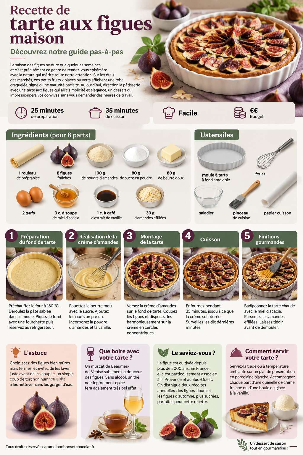 Fiche recette Recette de tarte aux figues maison : découvrez notre guide pas-à-pas Fiche recette Recette de tarte aux figues maison : découvrez notre guide pas-à-pas