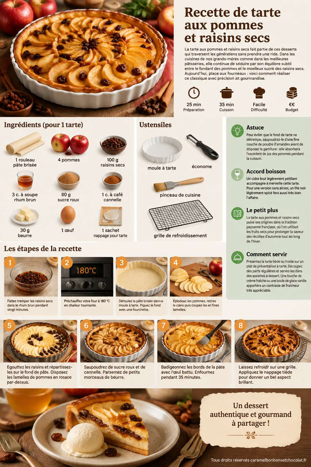 Fiche recette Recette de tarte aux pommes et raisins secs