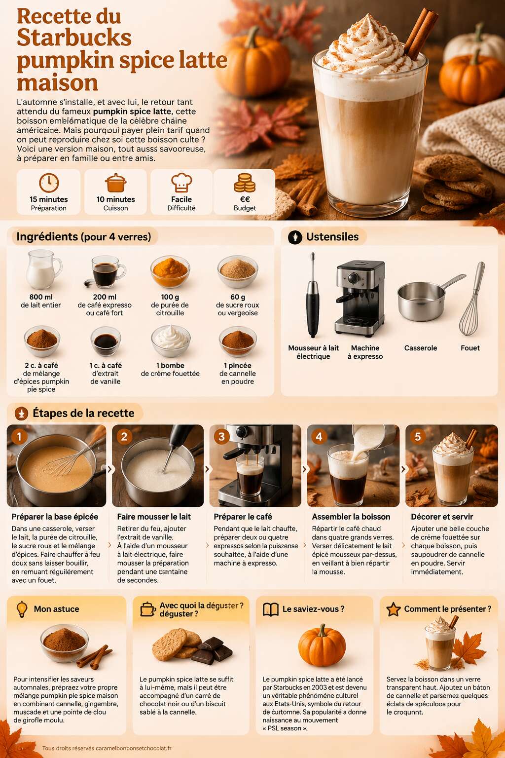Fiche recette Recette du starbucks pumpkin spice latte maison
