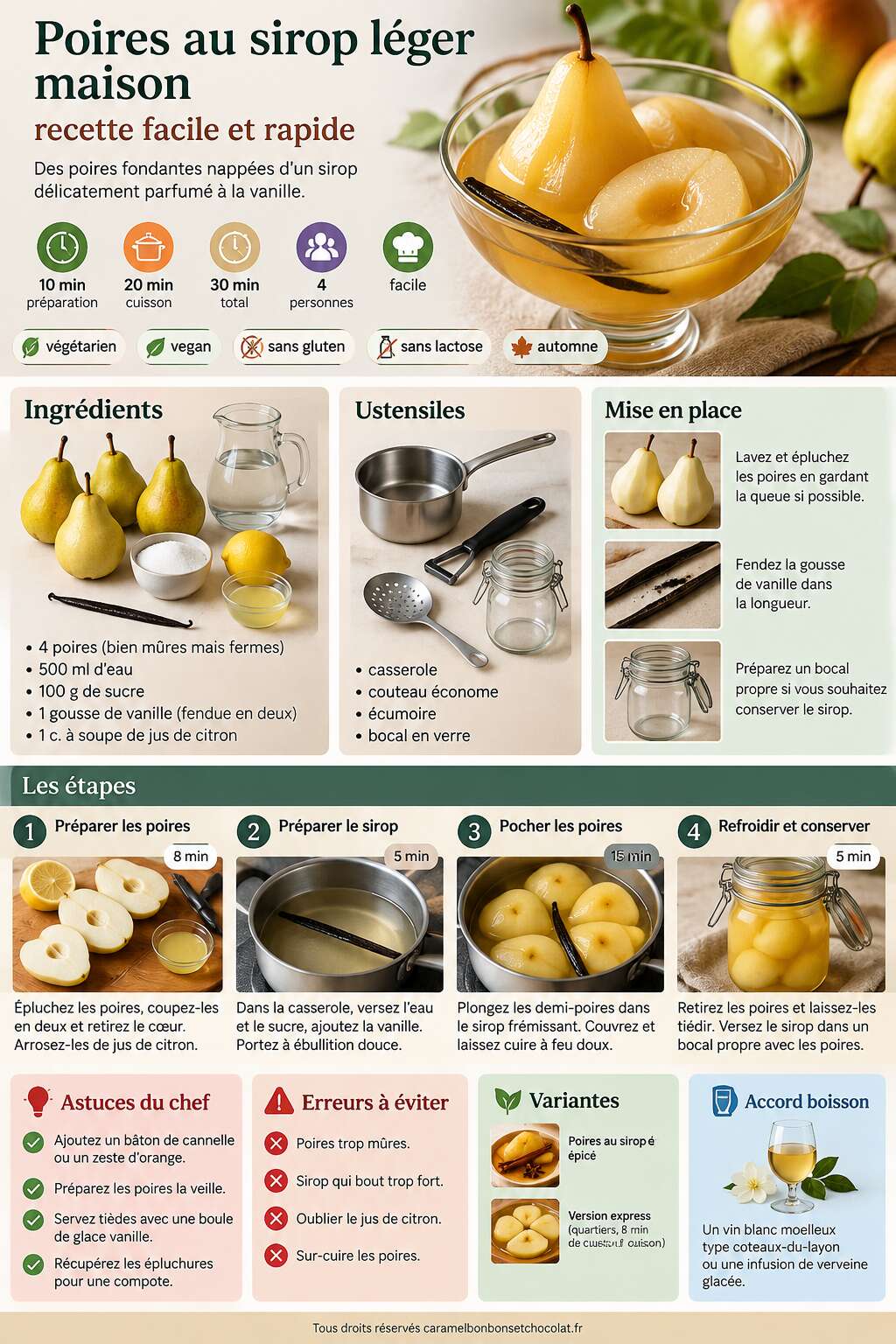 Fiche recette Poires au sirop l&eacute;ger maison : recette facile et rapide