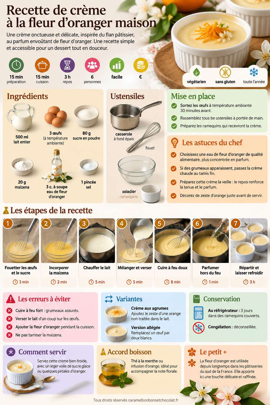 Fiche recette Recette de cr&egrave;me &agrave; la fleur d'oranger maison