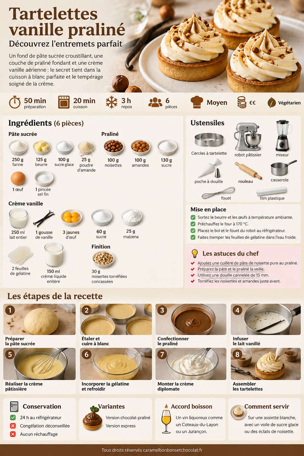 Fiche recette Tartelettes vanille praliné : découvrez l'entremets parfait Fiche recette Tartelettes vanille praliné : découvrez l'entremets parfait