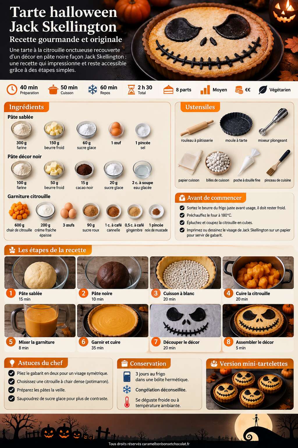 Fiche recette Tarte halloween jack skellington : recette gourmande et originale