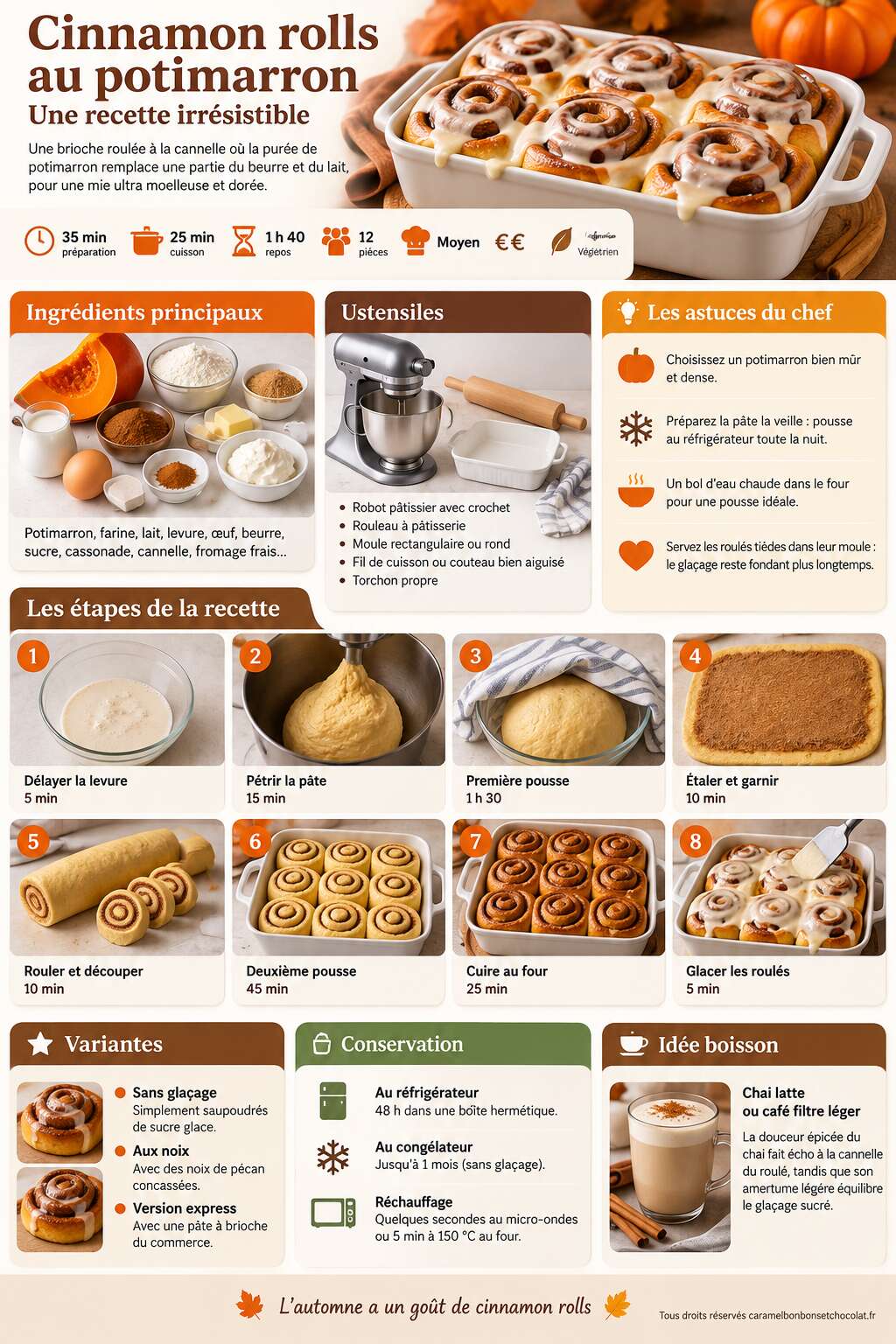 Fiche recette Cinnamon rolls au potimarron : une recette irrésistible Fiche recette Cinnamon rolls au potimarron : une recette irrésistible