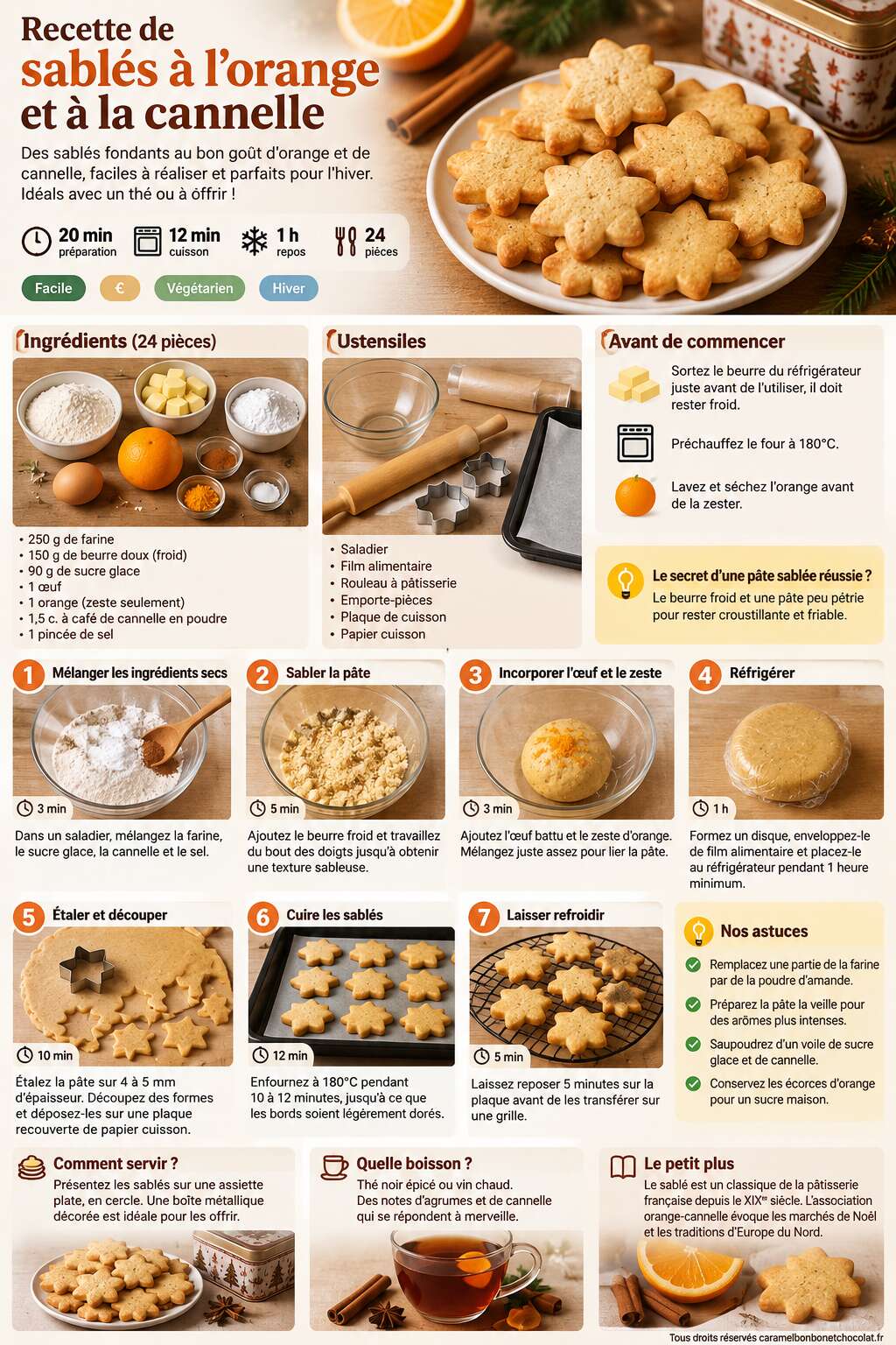 Fiche recette Recette de sablés à l'orange et à la cannelle Fiche recette Recette de sablés à l'orange et à la cannelle