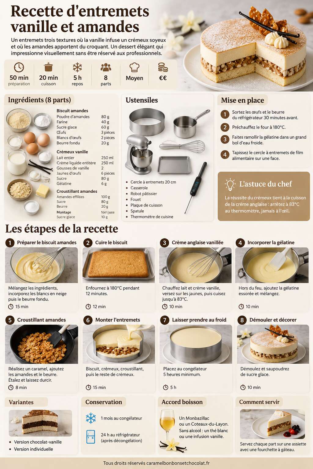 Fiche recette Recette d'entremets vanille et amandes