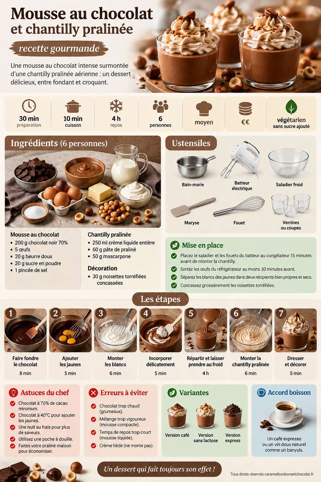 Fiche recette Mousse au chocolat et chantilly pralinée : recette gourmande Fiche recette Mousse au chocolat et chantilly pralinée : recette gourmande