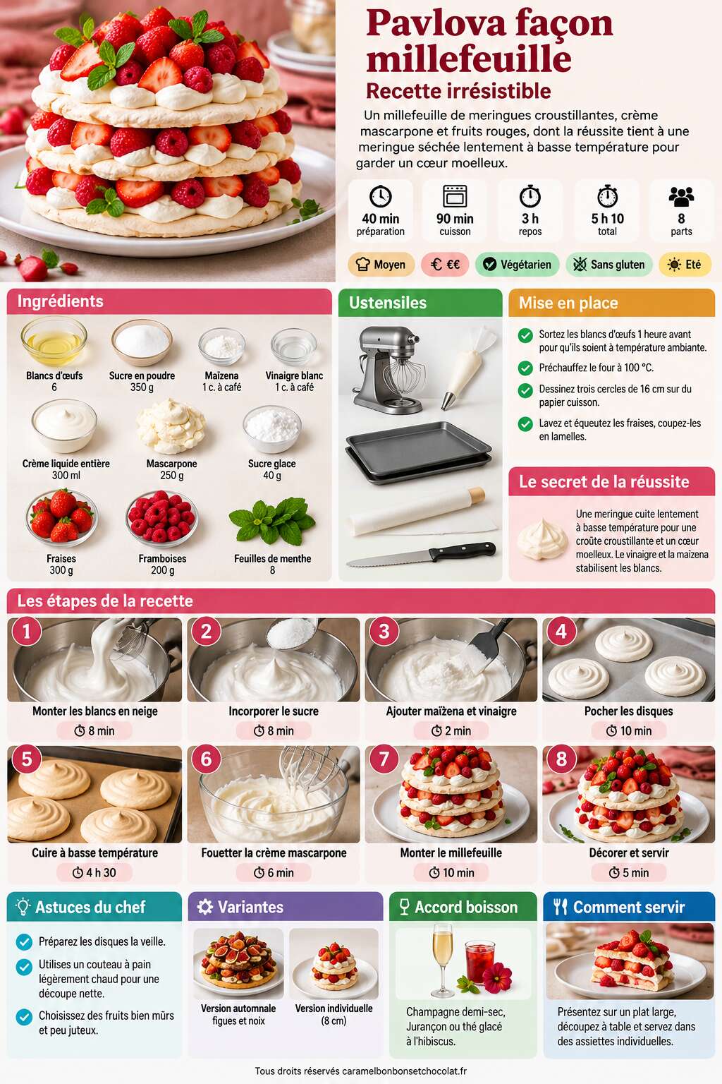 Fiche recette Pavlova fa&ccedil;on millefeuille : recette irr&eacute;sistible