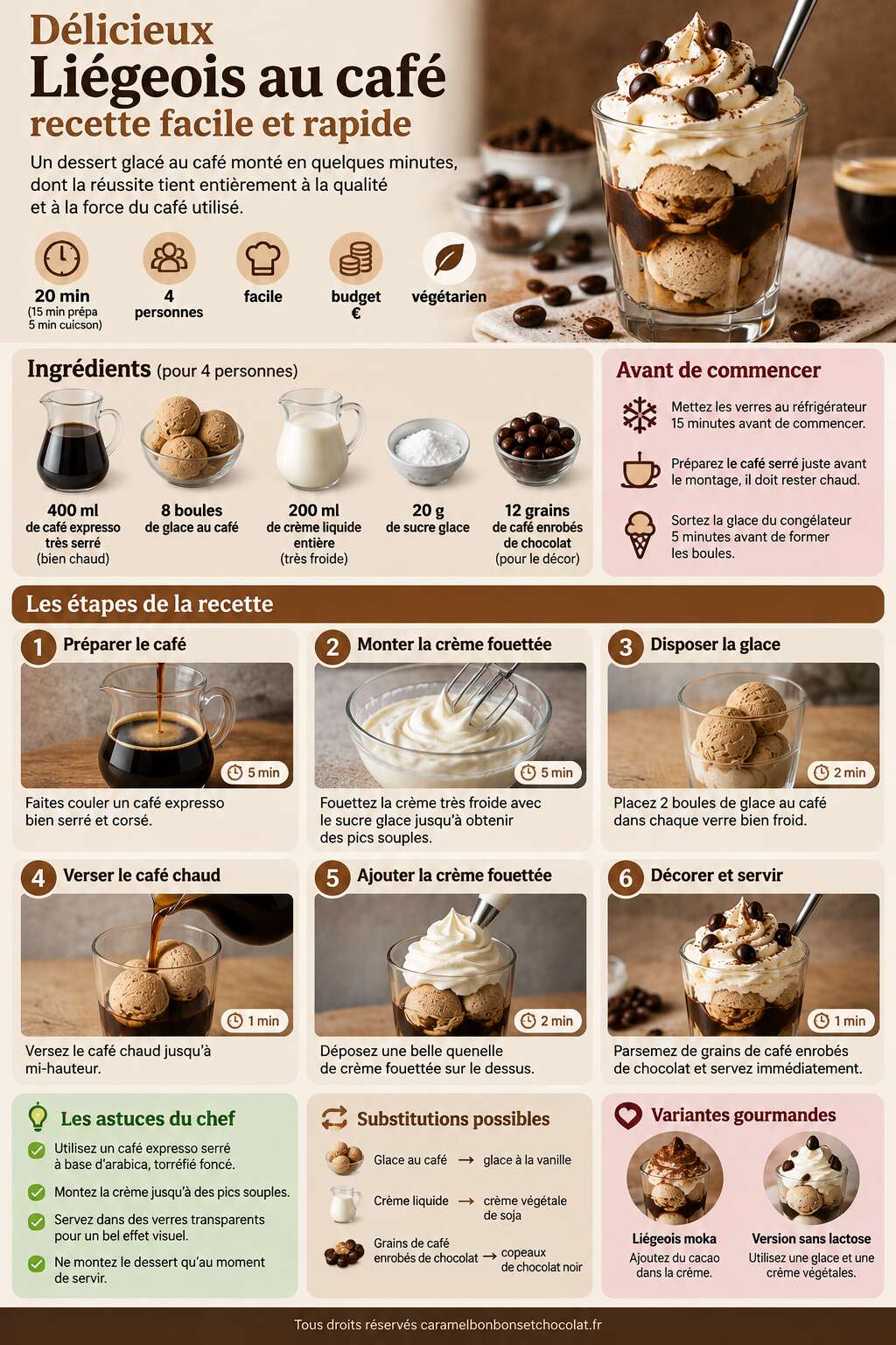 Fiche recette Délicieux Liégeois au café : recette facile et rapide Fiche recette Délicieux Liégeois au café : recette facile et rapide