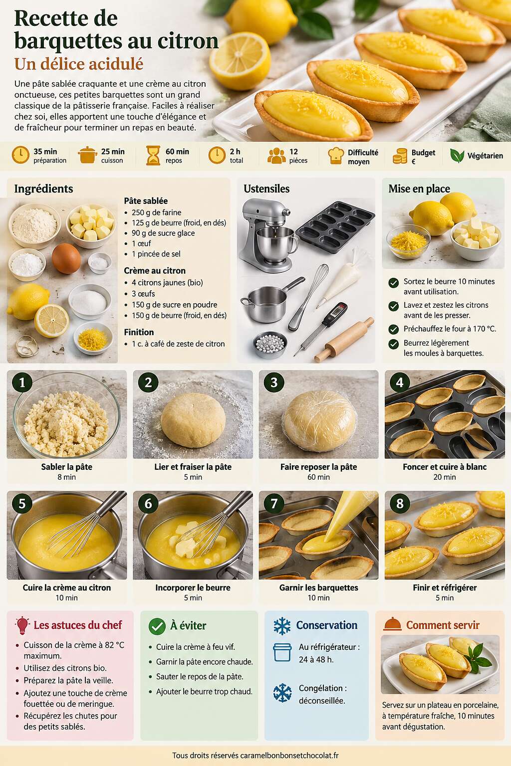 Fiche recette Recette de barquettes au citron : un d&eacute;lice acidul&eacute;
