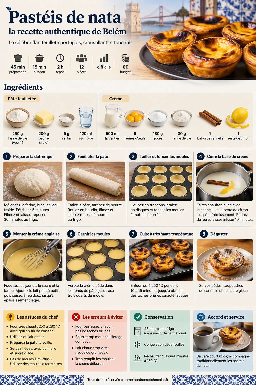 Fiche recette Recette authentique de pasteis de nata belem Fiche recette Recette authentique de pasteis de nata belem